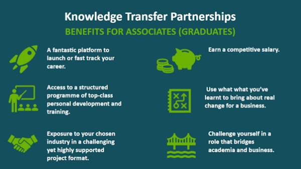 Six key benefits for an associate involved in a KTP